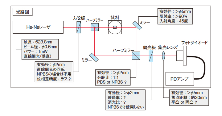 光学素子 ガイダンス