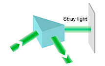 Laser Safety