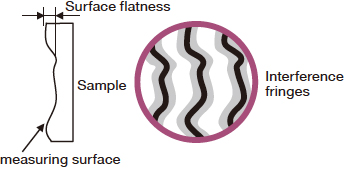 Surface Accuracy