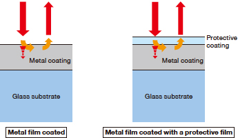 Metal Coating