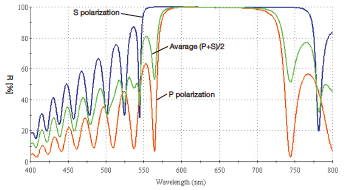 Dielectric Multi-layer Mirror