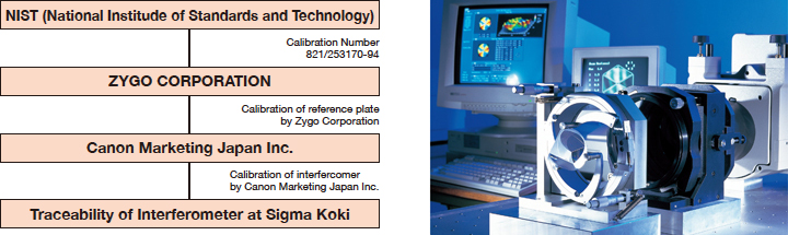 Traceability System of Interferometer