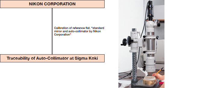 Traceability System of Auto-collimator