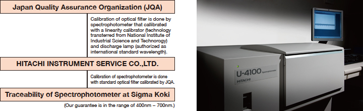 Traceability System of Spectrophotometer