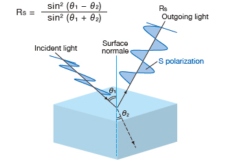 Reflectance (S polarization) RS