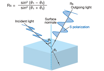 反射率（S偏光）　RS