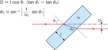Translation of beam for Optical Parallel D